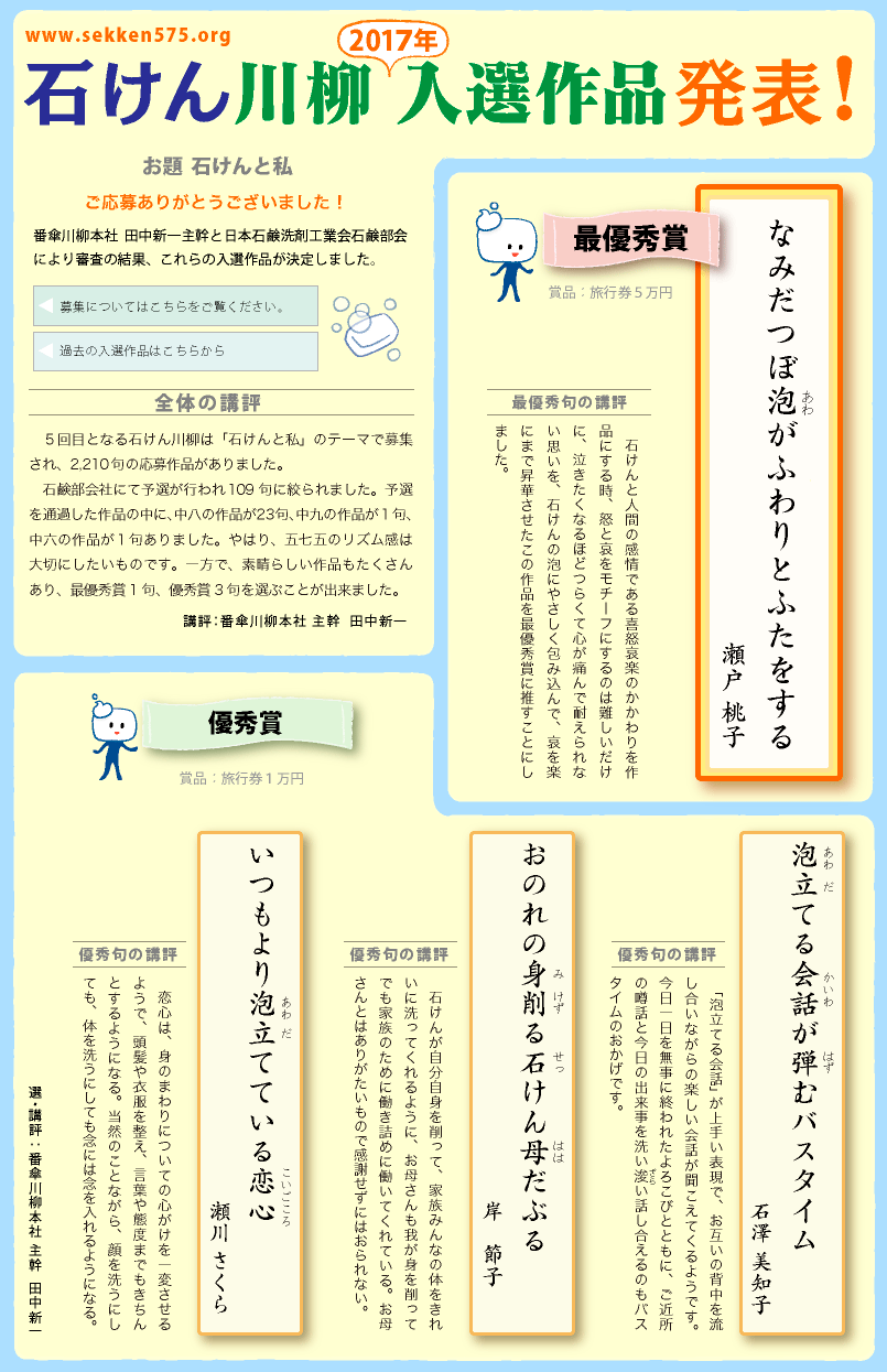 石けん川柳　2017入選作品発表！ ご応募ありがとうございました！
番傘川柳本社 田中新一主幹と日本石鹸洗剤工業会石鹸部会により審査の結果、これらの入選作品が決定しました。
講評：番傘川柳本社 主幹  田中新一。◎全体の講評：　５回目となる石けん川柳は「石けんと私」のテーマで募集され、2,210句の応募作品がありました。
　石鹸部会社にて予選が行われ109句に絞られました。予選を通過した作品の中に、中八の作品が23句、中九の作品が１句、中六の作品が１句ありました。やはり、五七五のリズム感は大切にしたいものです。一方で、素晴らしい作品もたくさんあり、最優秀賞1句、優秀賞3句を選ぶことが出来ました。
　
◎最優秀句の講評：　　
　石けんと人間の感情である喜怒哀楽のかかわりを作品にする時、怒と哀をモチーフにするのは難しいだけに、泣きたくなるほどつらくて心が痛んで耐えられない思いを、石けんの泡にやさしく包み込んで、哀を楽にまで昇華させたこの作品を最優秀賞に推すことにしました。


◎優秀賞句1の講評：
　「泡立てる会話」が上手い表現で、お互いの背中を流し合いながらの楽しい会話が聞こえてくるようです。今日一日を無事に終われたよろこびとともに、ご近所の噂話と今日の出来事を洗い浚い話し合えるのもバスタイムのおかげです。
◎優秀賞句2の講評：
　石けんが自分自身を削って、家族みんなの体をきれいに洗ってくれるように、お母さんも我が身を削ってでも家族のために働き詰めに働いてくれている。お母さんとはありがたいもので感謝せずにはおられない。
◎優秀賞句3の講評：
　恋心は、身のまわりについての心がけを一変させるようで、頭髪や衣服を整え、言葉や態度までもきちんとするようになる。当然のことながら、顔を洗うにしても、体を洗うにしても念には念を入れるようになる。