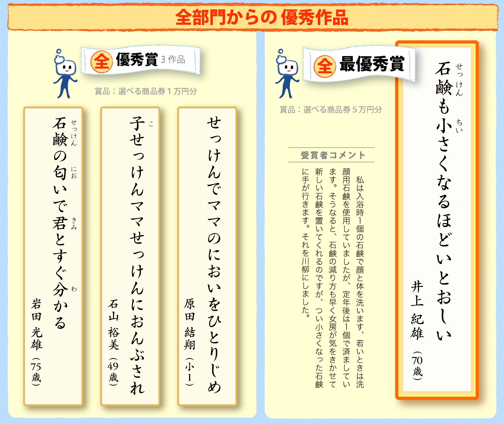 全部門からの 優秀作品
　◎最優秀賞（賞品：選べる商品券５万円分）
「石鹸も小さくなるほどいとおしい（井上 紀雄)」受賞者コメント:私は入浴時１個の石鹸で顔と体を洗います、若いときは洗顔用石鹸を使用していましたが、定年後は１個で済ましています。そうなると、石鹸の減り方も早く女房が気をきかせて新しい石鹸を置いてくれるのですが、つい小さくなった石鹸に手が行きます。それを川柳にしました。
◎優秀賞3作品（賞品：選べる商品券１万円分）
「せっけんでママのにおいをひとりじめ（原田 結翔)」
「子せっけんママせっけんにおんぶされ（石山 裕美)」
「石鹸の匂いで君とすぐ分かる（岩田 光雄)」